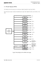 Preview for 19 page of Quectel EG512R-EA User Manual