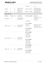 Предварительный просмотр 26 страницы Quectel EG91 Series Hardware Design
