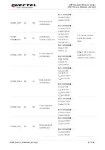 Предварительный просмотр 27 страницы Quectel EG91 Series Hardware Design