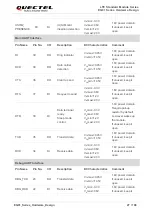 Предварительный просмотр 28 страницы Quectel EG91 Series Hardware Design