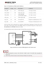 Предварительный просмотр 51 страницы Quectel EG91 Series Hardware Design