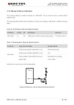 Предварительный просмотр 53 страницы Quectel EG91 Series Hardware Design