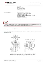 Предварительный просмотр 66 страницы Quectel EG91 Series Hardware Design