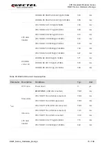 Предварительный просмотр 74 страницы Quectel EG91 Series Hardware Design