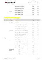 Предварительный просмотр 78 страницы Quectel EG91 Series Hardware Design
