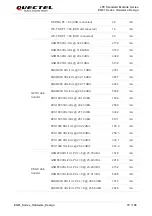 Предварительный просмотр 80 страницы Quectel EG91 Series Hardware Design