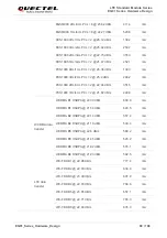 Предварительный просмотр 81 страницы Quectel EG91 Series Hardware Design