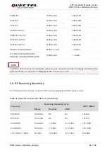 Предварительный просмотр 83 страницы Quectel EG91 Series Hardware Design