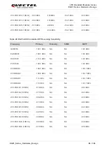 Предварительный просмотр 87 страницы Quectel EG91 Series Hardware Design