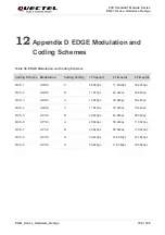Предварительный просмотр 109 страницы Quectel EG91 Series Hardware Design
