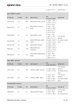 Preview for 22 page of Quectel EG915U-EU Manual
