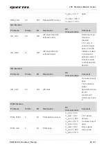 Preview for 23 page of Quectel EG915U-EU Manual