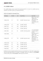 Preview for 44 page of Quectel EG915U-EU Manual