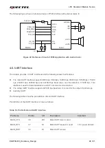 Preview for 47 page of Quectel EG915U-EU Manual