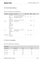 Preview for 64 page of Quectel EG915U-EU Manual