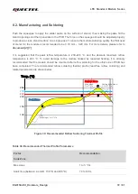 Preview for 73 page of Quectel EG915U-EU Manual