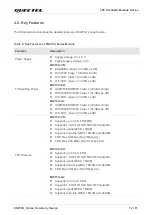 Предварительный просмотр 13 страницы Quectel EG915U Series Hardware Design