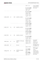 Предварительный просмотр 19 страницы Quectel EG915U Series Hardware Design