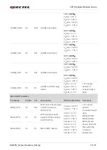 Предварительный просмотр 20 страницы Quectel EG915U Series Hardware Design