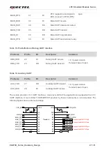 Предварительный просмотр 48 страницы Quectel EG915U Series Hardware Design