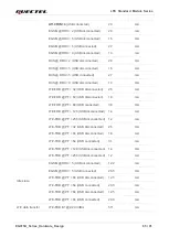 Предварительный просмотр 66 страницы Quectel EG915U Series Hardware Design
