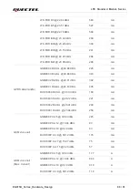 Предварительный просмотр 67 страницы Quectel EG915U Series Hardware Design