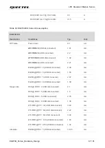 Предварительный просмотр 68 страницы Quectel EG915U Series Hardware Design