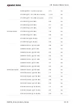 Предварительный просмотр 69 страницы Quectel EG915U Series Hardware Design