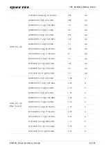 Предварительный просмотр 70 страницы Quectel EG915U Series Hardware Design