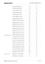 Предварительный просмотр 72 страницы Quectel EG915U Series Hardware Design