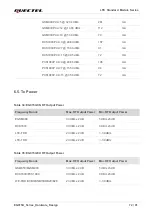 Предварительный просмотр 73 страницы Quectel EG915U Series Hardware Design