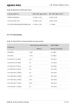 Предварительный просмотр 74 страницы Quectel EG915U Series Hardware Design