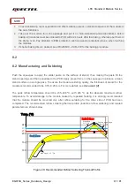 Предварительный просмотр 82 страницы Quectel EG915U Series Hardware Design