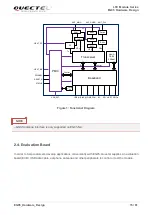 Предварительный просмотр 16 страницы Quectel EG95-E Hardware Manual