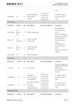 Предварительный просмотр 24 страницы Quectel EG95-E Hardware Manual