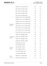 Предварительный просмотр 62 страницы Quectel EG95-E Hardware Manual