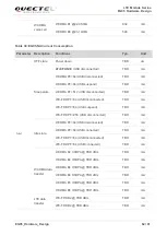 Предварительный просмотр 63 страницы Quectel EG95-E Hardware Manual