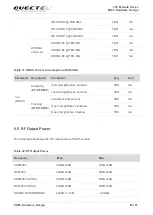 Предварительный просмотр 64 страницы Quectel EG95-E Hardware Manual