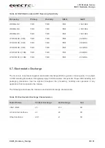 Предварительный просмотр 66 страницы Quectel EG95-E Hardware Manual