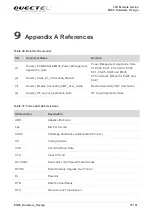 Предварительный просмотр 76 страницы Quectel EG95-E Hardware Manual