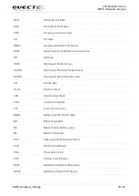 Предварительный просмотр 77 страницы Quectel EG95-E Hardware Manual