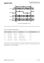 Предварительный просмотр 43 страницы Quectel EM05-G Hardware Design