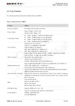 Preview for 11 page of Quectel EM05 Hardware Design