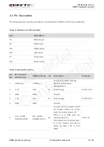 Preview for 16 page of Quectel EM05 Hardware Design