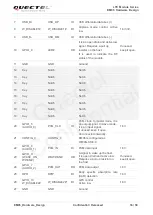 Preview for 17 page of Quectel EM05 Hardware Design