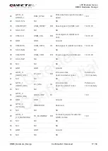 Preview for 18 page of Quectel EM05 Hardware Design