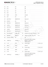 Preview for 19 page of Quectel EM05 Hardware Design