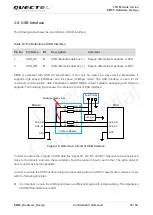 Preview for 33 page of Quectel EM05 Hardware Design