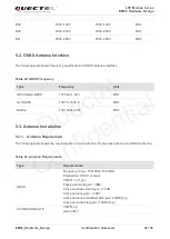 Preview for 43 page of Quectel EM05 Hardware Design