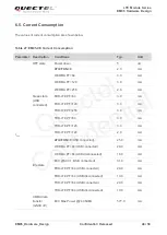 Preview for 49 page of Quectel EM05 Hardware Design